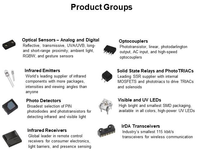 Product Groups 