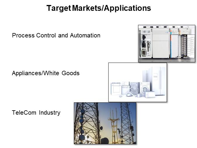 Target Markets/Applications
