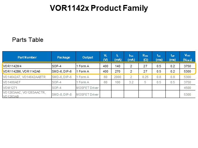 VOR1142x Product Family