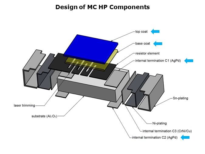 MCHP-Slide4