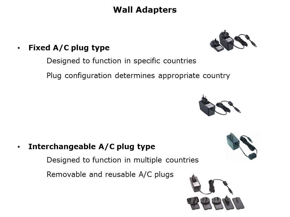 External Adapters Slide 4