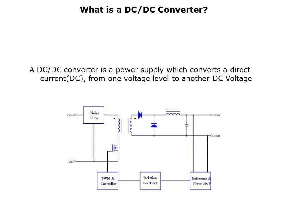 General Purpose DC-DC Converters Slide 2