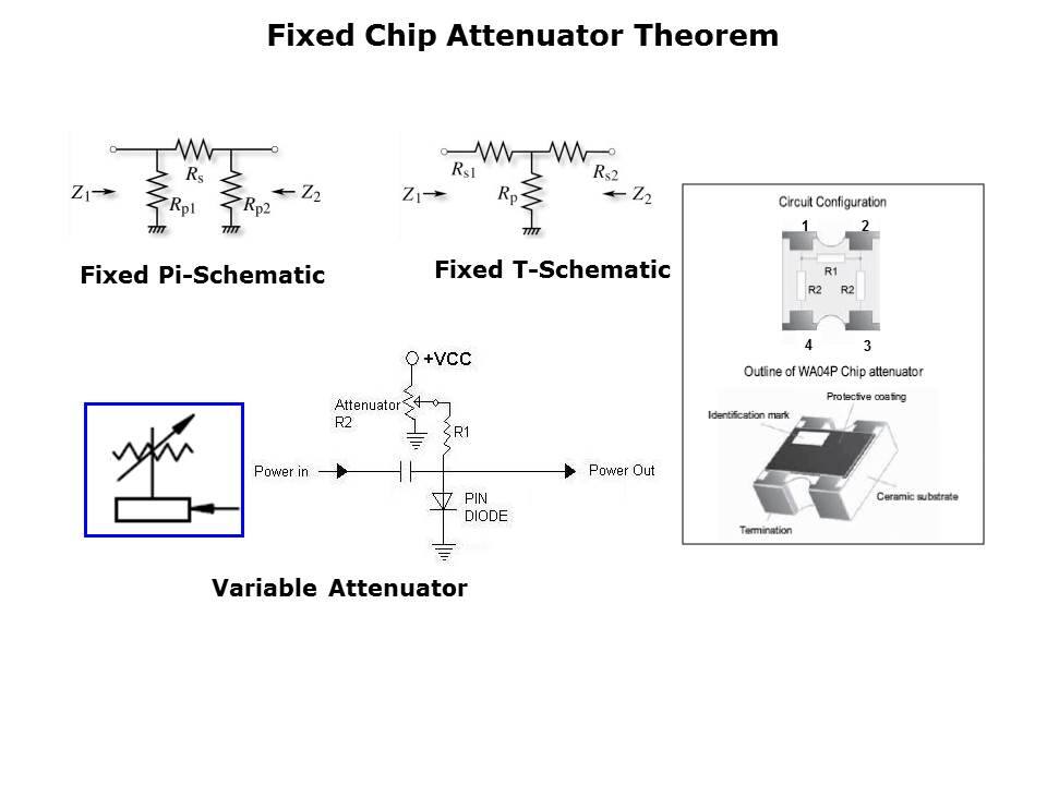 Chip RF Attenuator Slide 4