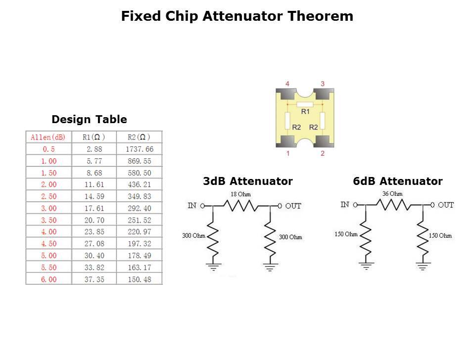 Chip RF Attenuator Slide 5