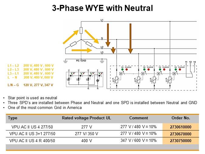 3-Phase WYE with Neutral