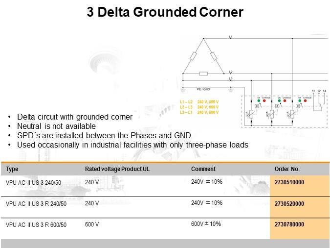 3 Delta Grounded Corner
