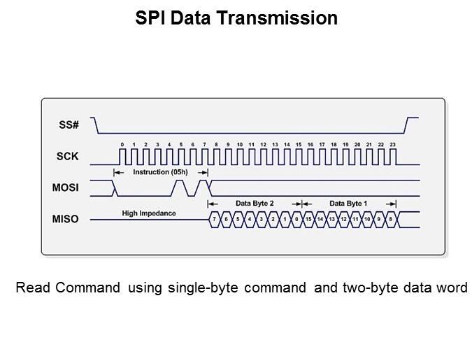 Winbond Electronics Serial Flash Memory Part 1: SPI Interface Slide 7