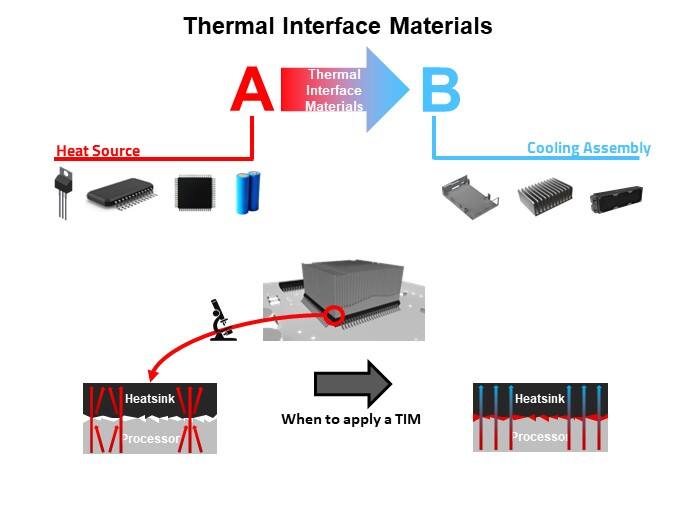Image of Würth Elektronik Thermal Interface Materials - TIM