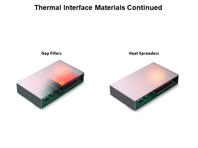 Image of Würth Elektronik Thermal Interface Materials - TIM Continued