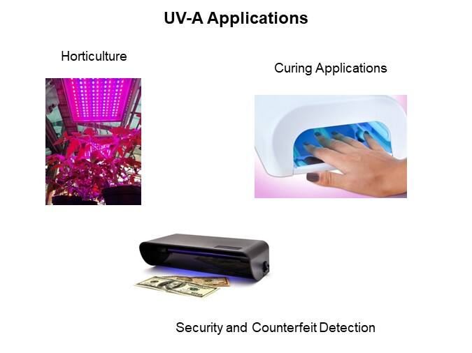 Image of Würth Elektronik UV LEDs - UV-A Applications