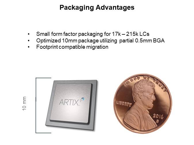 Image of Xilinx Artix®-7 Product Family Overview - Packaging Advantages