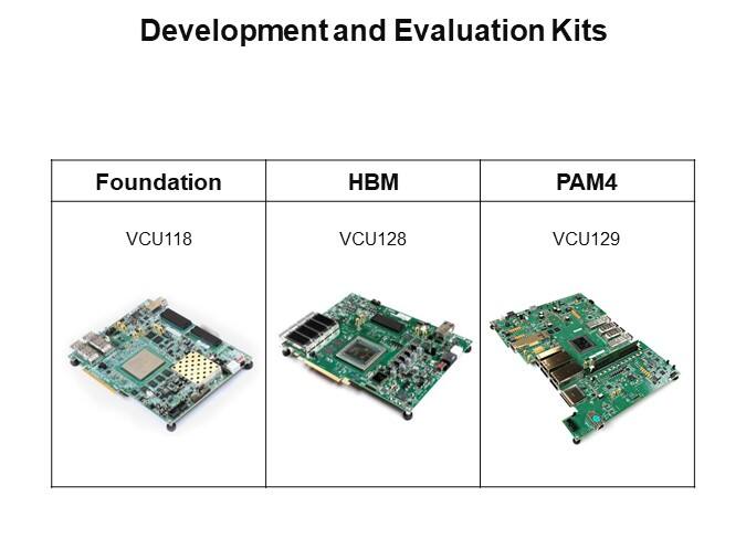 Development and Evaluation Kits