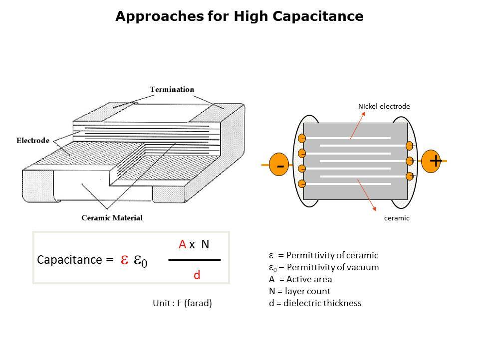 High Capacitance MLCCs Slide 4
