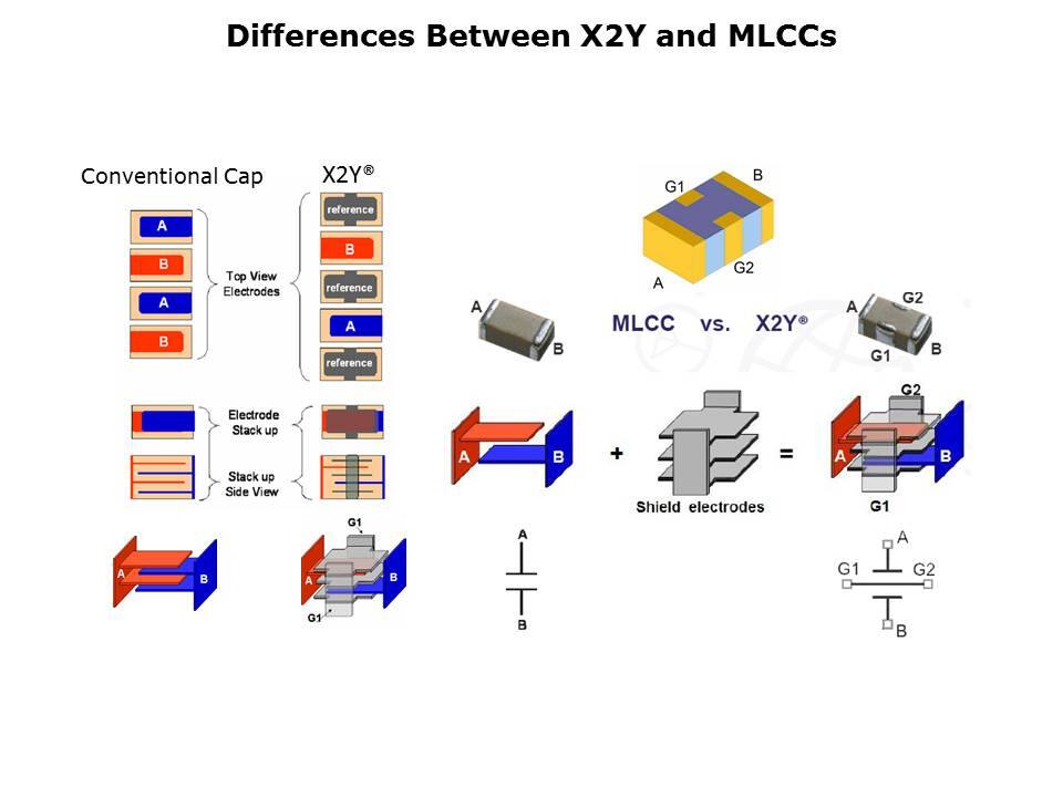 X2Y Overview Slide 2