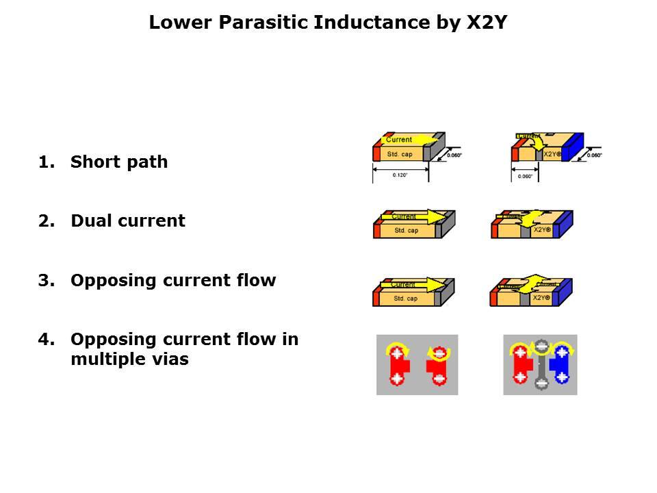 X2Y Overview Slide 5