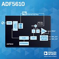 Analog Devices 的 ADF5610 宽带合成器图片