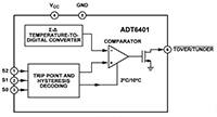 Image of Analog Devices' ADT6401 and ADT6402 Temperature Switches