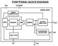 Analog Devices ADXL1003 ĹܿD