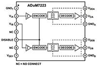 Image of Analog Devices 的 ADuM7223 半桥驱动器图片