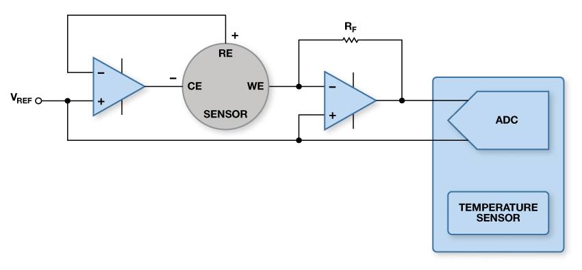 Electrochemical Sensor