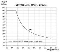 Globtek UL60950Դ·DĈD