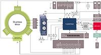 Infineon Technologies MOTIX 电机控制原理图