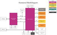 Image of Infineon Technologies' PSoC™ 6 AI Kit Functional Block Diagram