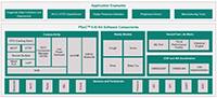 Image of Infineon Technologies' PSoC™ 6 AI Kit and Imagimob Studio - Build, Bring, or Buy a Model
