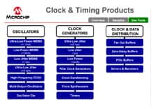 时钟与定时 Treelink 工具