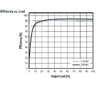 RECOM RACM550-G ϵеЧʈD