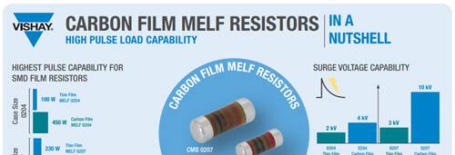 Carbon Film MELF Resistors