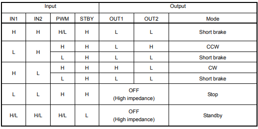 Motor%20Driver%20Data%20Sheet%20Table