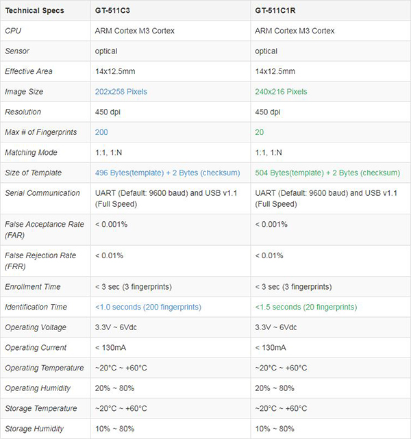 Technical Specs Table