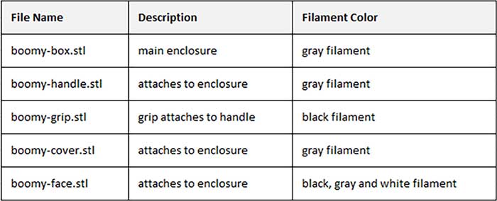 Parts/Files