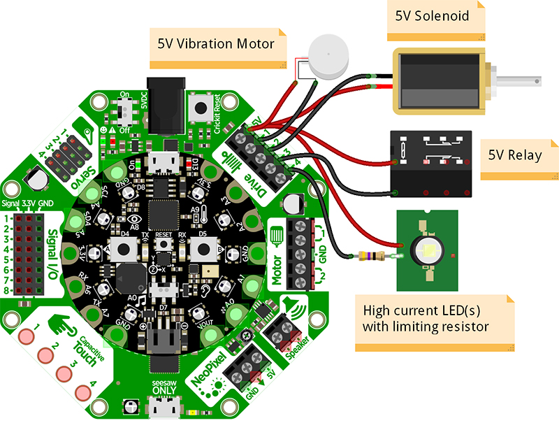 CircuitPython Drives