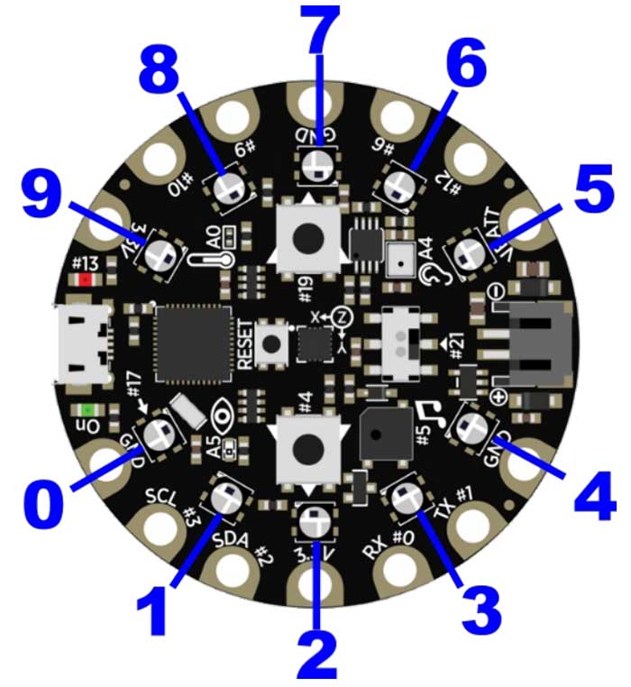 NeoPixels arrangement