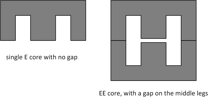 EE core transformer gap