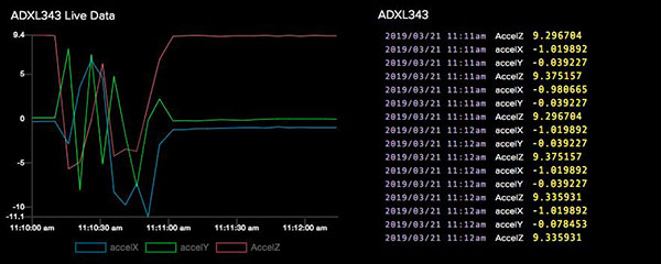 Adafruit IO