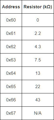 table_19