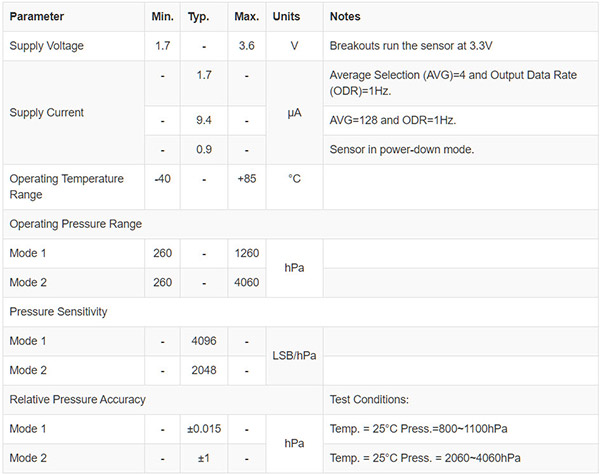 table_3