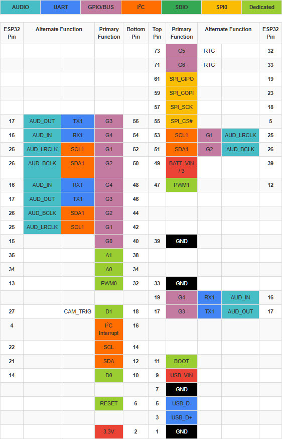 esp32-processor-board-pinout-table_8