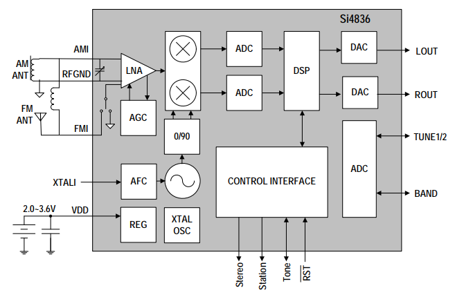 block diagram