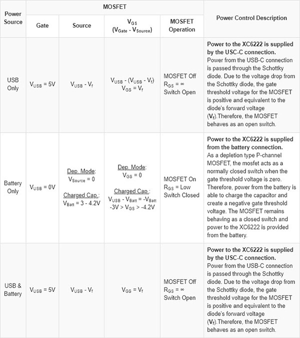 table_10