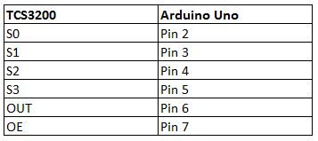 Arduino Pins