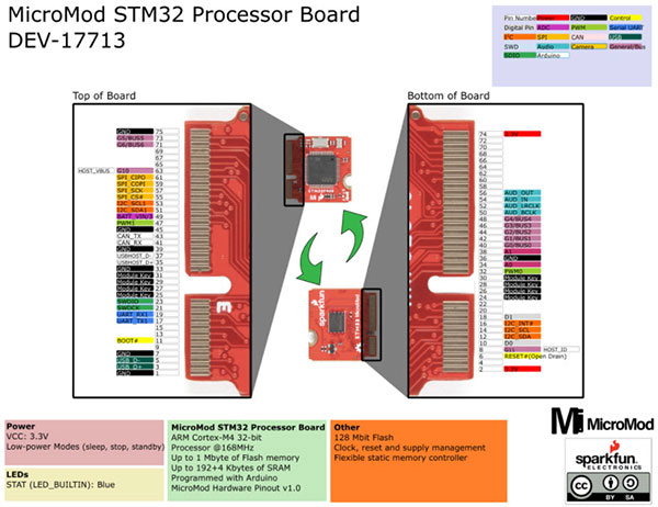 GraphicalDatasheet_7