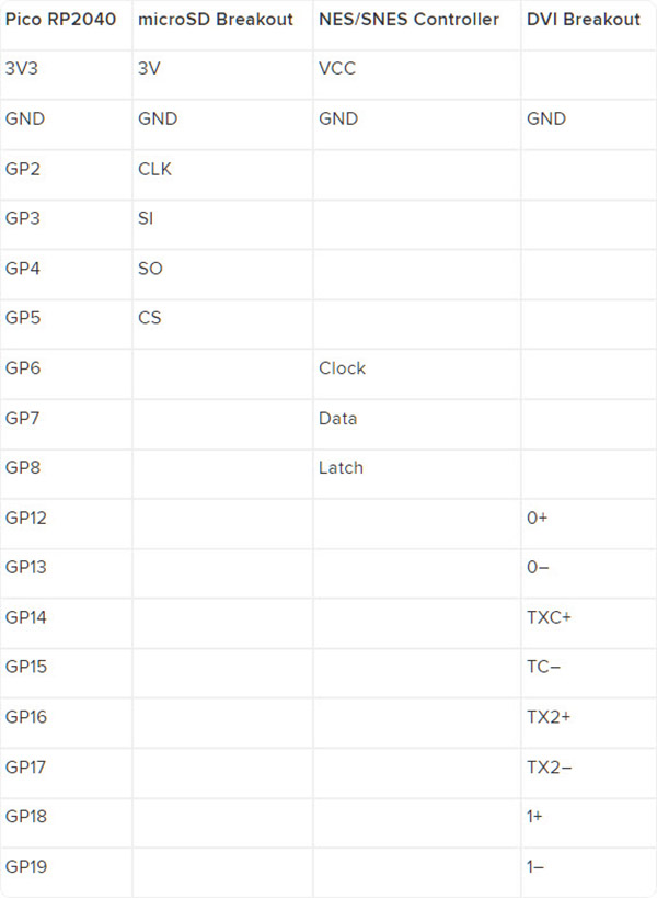 table_15