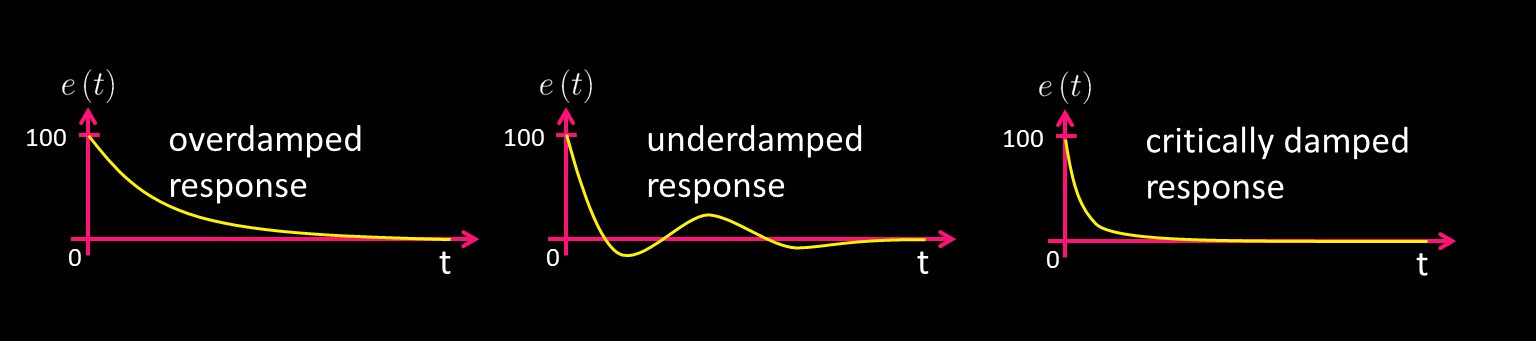 Various dampened system curves