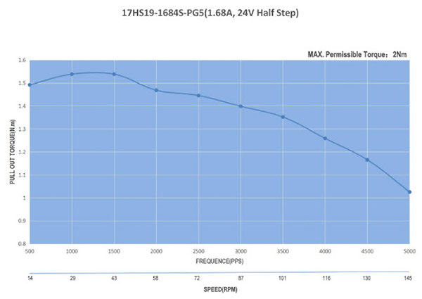 chart_3