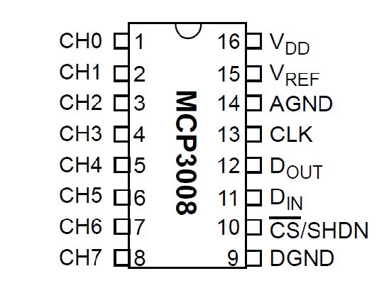 MCP3008 Diagram