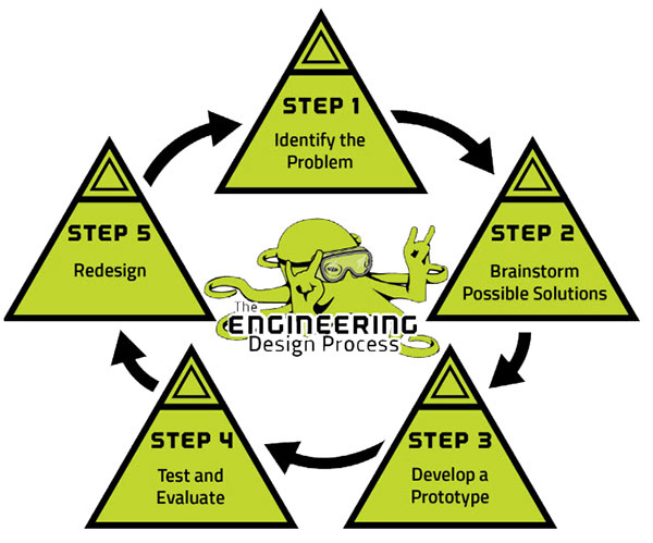 Stepdesign_2